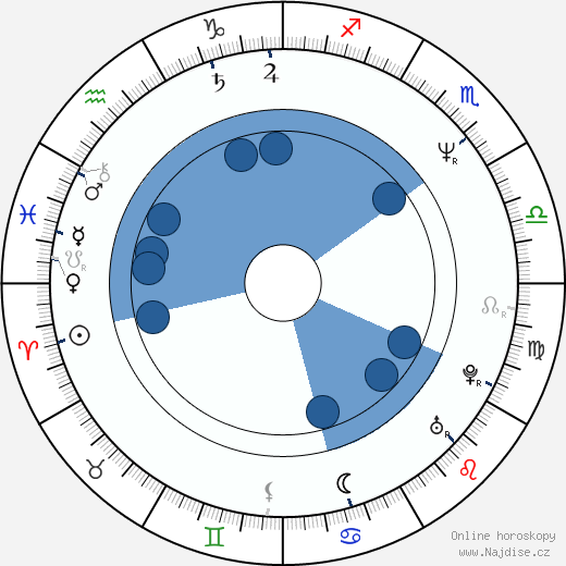 Hugo Weaving wikipedie, horoscope, astrology, instagram