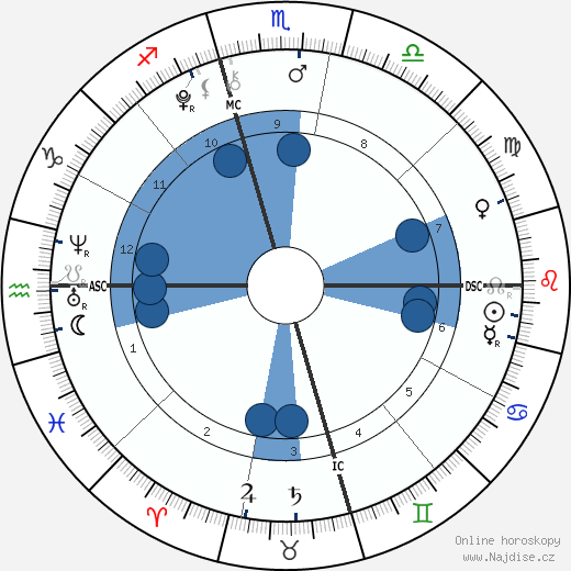Hugo Wentzel wikipedie, horoscope, astrology, instagram