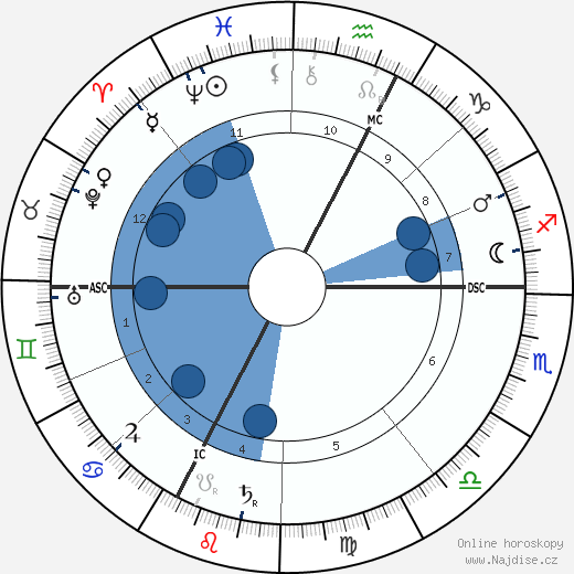 Hugo Wolf wikipedie, horoscope, astrology, instagram