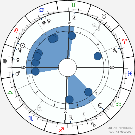 Hugues Aufray wikipedie, horoscope, astrology, instagram