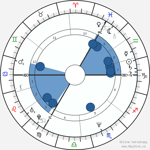 Hugues Bersini wikipedie, horoscope, astrology, instagram