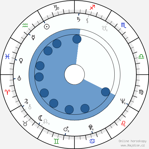 Hui-Lou Chen wikipedie, horoscope, astrology, instagram