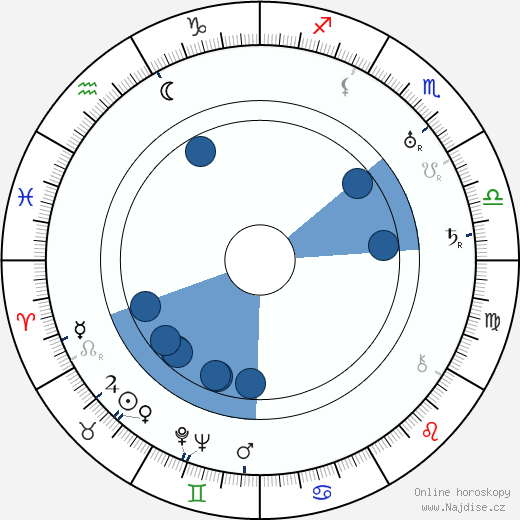 Hulda Keskinen wikipedie, horoscope, astrology, instagram