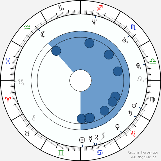 Humberto Busto wikipedie, horoscope, astrology, instagram