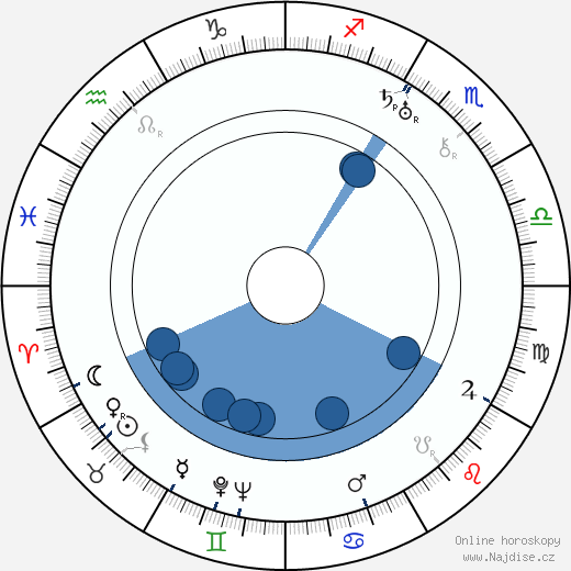 Humberto Mauro wikipedie, horoscope, astrology, instagram