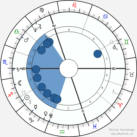 Humphrey Davy wikipedie, horoscope, astrology, instagram