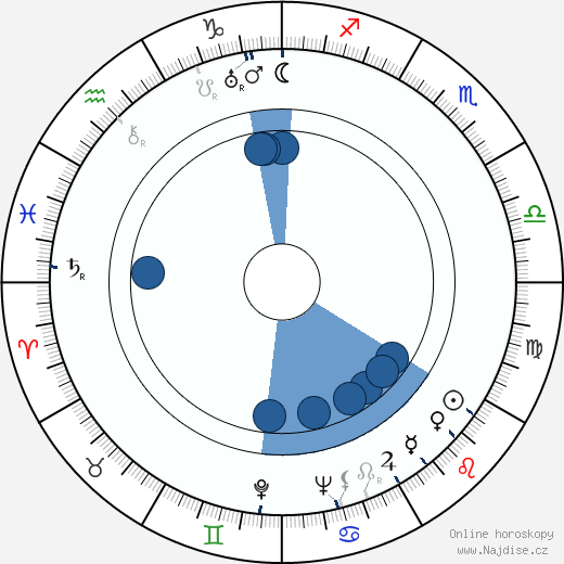 Humphrey Jennings wikipedie, horoscope, astrology, instagram