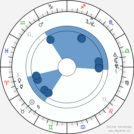 Hunter Bodine wikipedie, horoscope, astrology, instagram