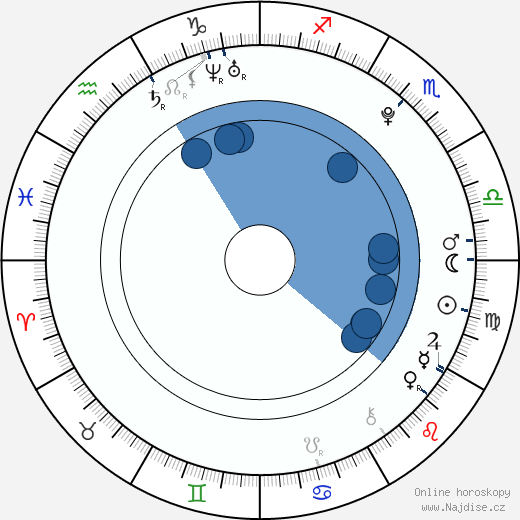 Hunter Hayes wikipedie, horoscope, astrology, instagram