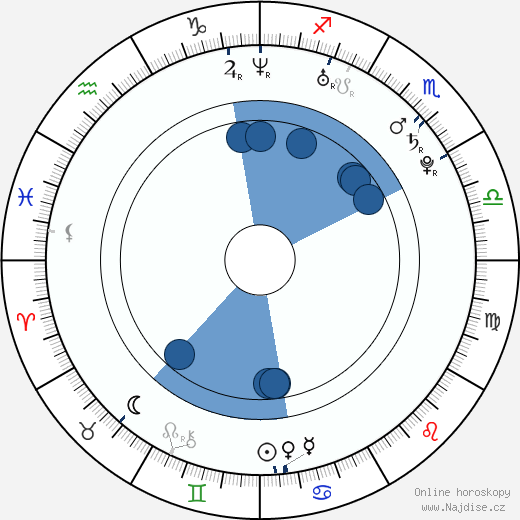 Hunter Holder wikipedie, horoscope, astrology, instagram
