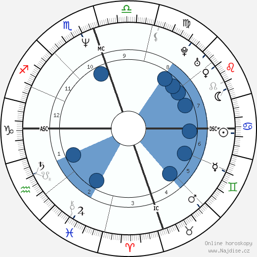Hunter Tylo wikipedie, horoscope, astrology, instagram