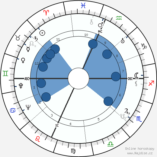 Huntington Hartford wikipedie, horoscope, astrology, instagram