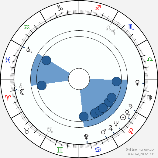 Huntz Hall wikipedie, horoscope, astrology, instagram