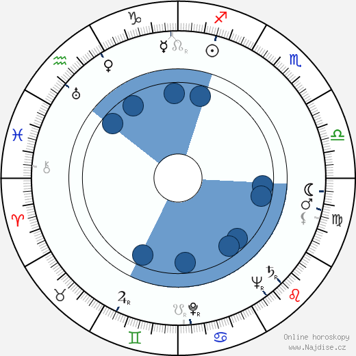 Hurd Hatfield wikipedie, horoscope, astrology, instagram