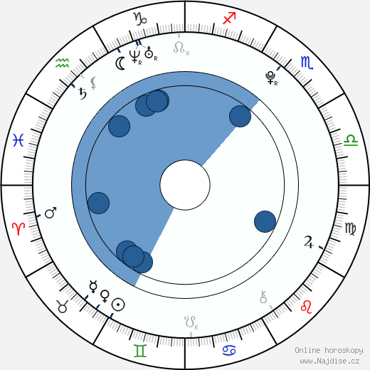 Hutch Dano wikipedie, horoscope, astrology, instagram