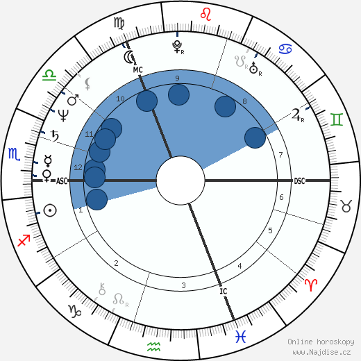 Huub Stevens wikipedie, horoscope, astrology, instagram
