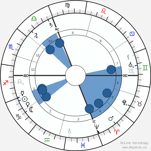Hyacinthe Jean Vincent wikipedie, horoscope, astrology, instagram