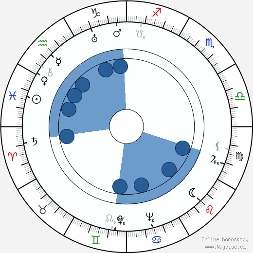 Hynek Němec wikipedie, horoscope, astrology, instagram