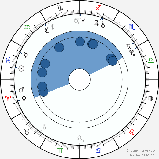 Hyoun-kyoung Ryoo wikipedie, horoscope, astrology, instagram