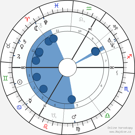 Hyppolite Blot wikipedie, horoscope, astrology, instagram