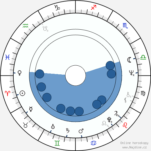 Hywel Bennett wikipedie, horoscope, astrology, instagram