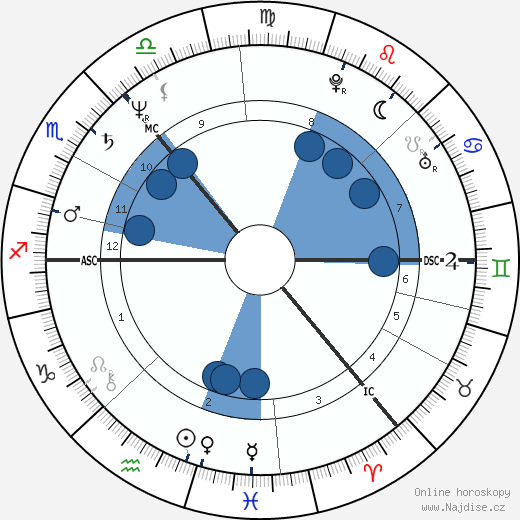 Iain Banks wikipedie, horoscope, astrology, instagram