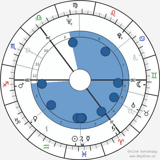 Iain Calder wikipedie, horoscope, astrology, instagram
