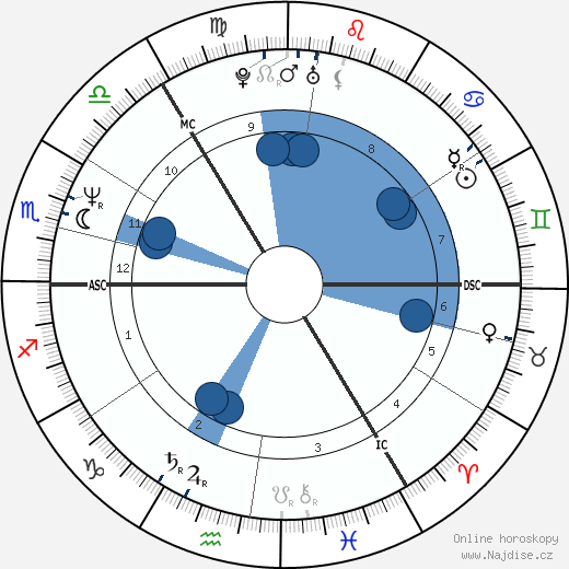 Iain Glen wikipedie, horoscope, astrology, instagram