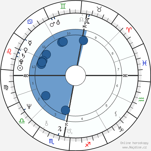 Ian Anderson wikipedie, horoscope, astrology, instagram