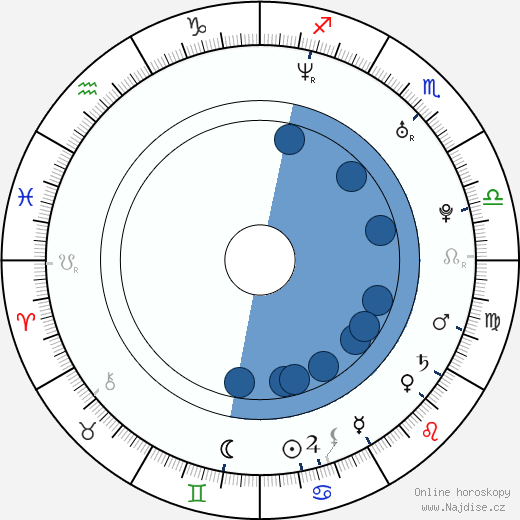 Ian Anthony Dale wikipedie, horoscope, astrology, instagram