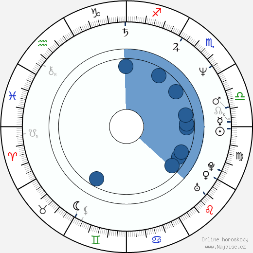 Ian Brooker wikipedie, horoscope, astrology, instagram