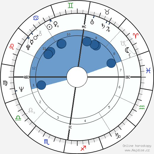 Ian Bruce Lang wikipedie, horoscope, astrology, instagram