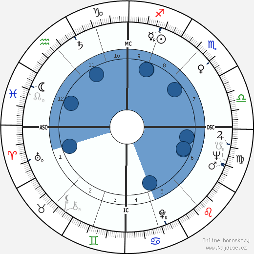 Ian Channel wikipedie, horoscope, astrology, instagram