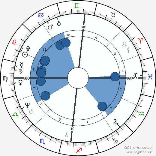 Ian Charleson wikipedie, horoscope, astrology, instagram