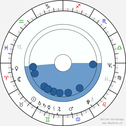 Ian Dury wikipedie, horoscope, astrology, instagram