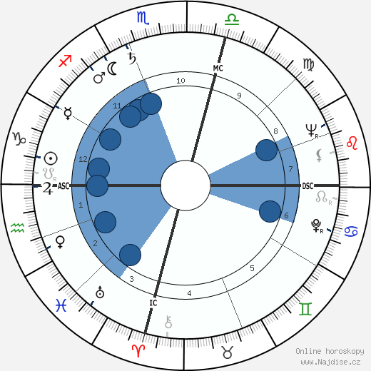 Ian Ferguson wikipedie, horoscope, astrology, instagram