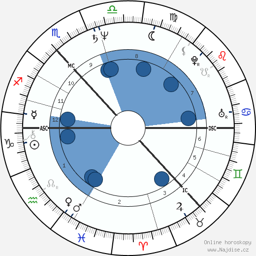 Ian Frazer wikipedie, horoscope, astrology, instagram