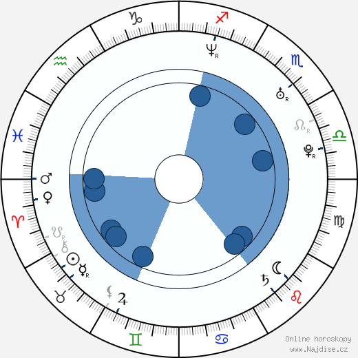 Ian Giatti wikipedie, horoscope, astrology, instagram