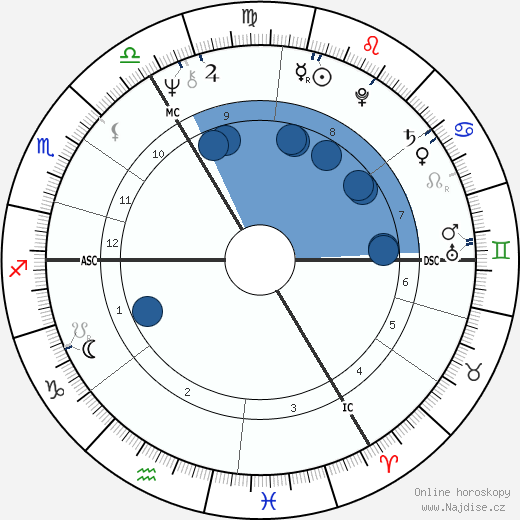 Ian Gillan wikipedie, horoscope, astrology, instagram