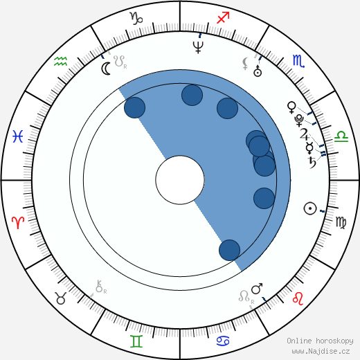 Ian J. Keeney wikipedie, horoscope, astrology, instagram