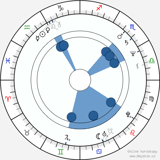 Ian Knox wikipedie, horoscope, astrology, instagram