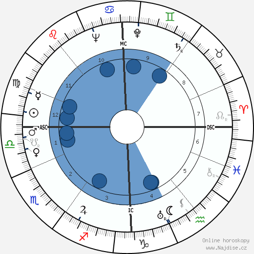 Ian MacGregor wikipedie, horoscope, astrology, instagram