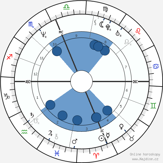 Ian MacKaye wikipedie, horoscope, astrology, instagram