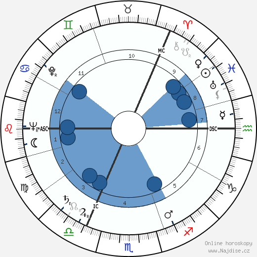 Ian MacPhail wikipedie, horoscope, astrology, instagram