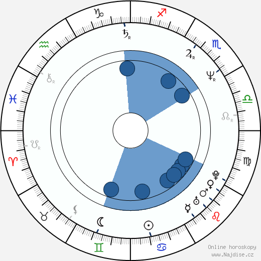 Ian Maxtone-Graham wikipedie, horoscope, astrology, instagram