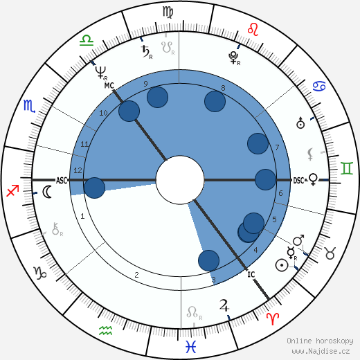Ian McCartney wikipedie, horoscope, astrology, instagram