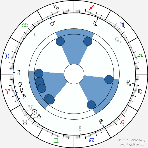Ian McCulloch wikipedie, horoscope, astrology, instagram