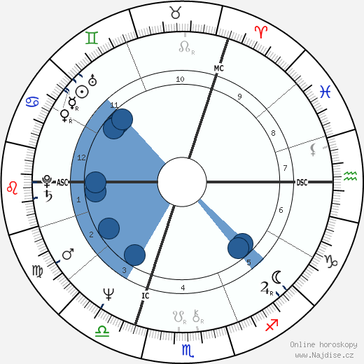 Ian McEwan wikipedie, horoscope, astrology, instagram