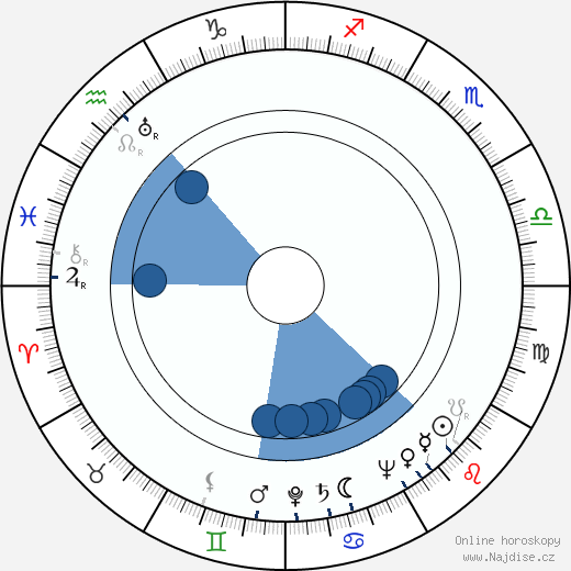 Ian McLellan Hunter wikipedie, horoscope, astrology, instagram