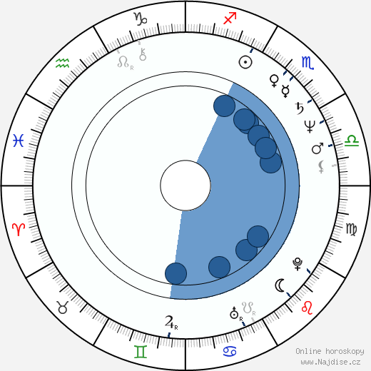 Ian Parker wikipedie, horoscope, astrology, instagram